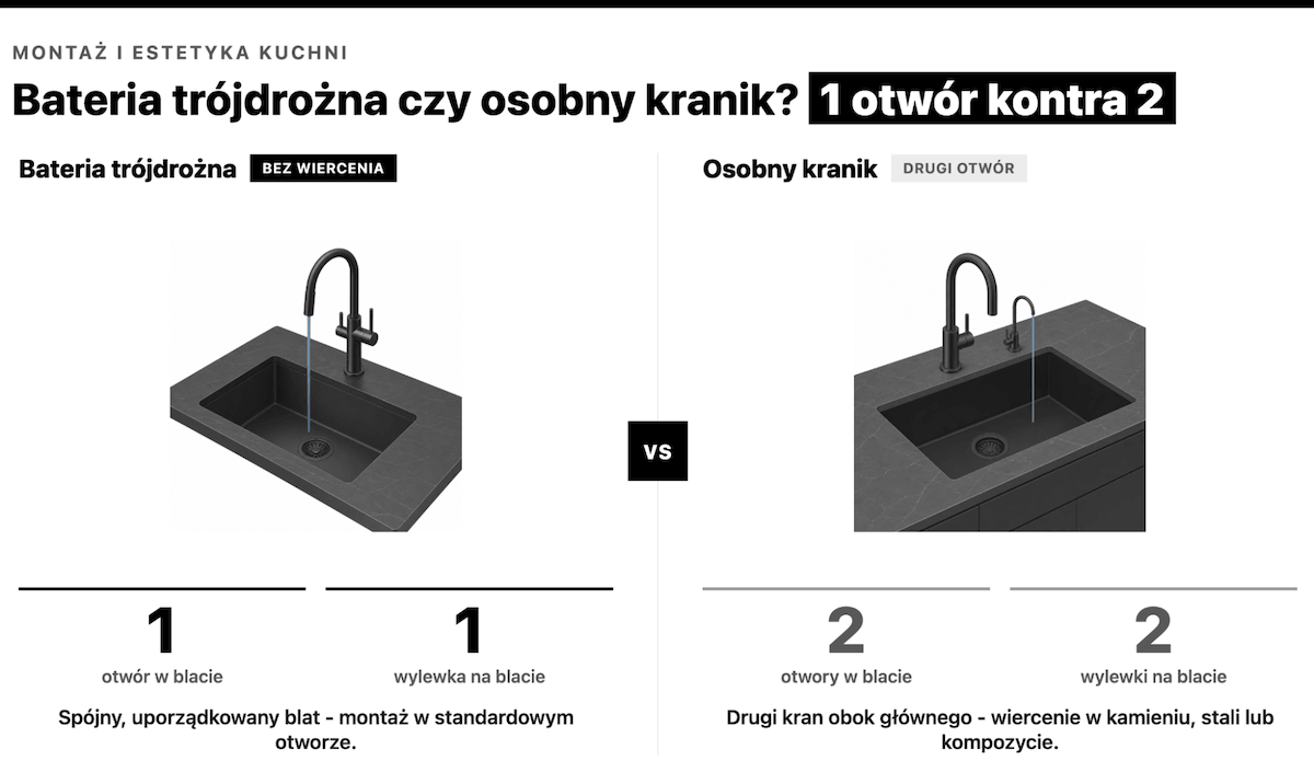 Bateria trójdrożna vs osobny kranik